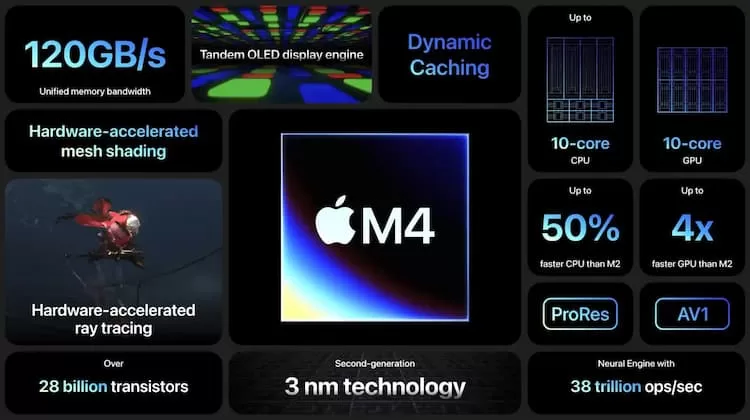 iPad Pro OLED M4
